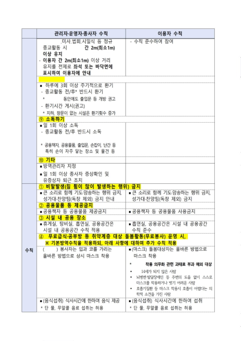 코로나19 수도권 4단계 및 방역 관련 교회대응지침 (대한예수교장로회총회 2021.7.9) - 0010.jpg