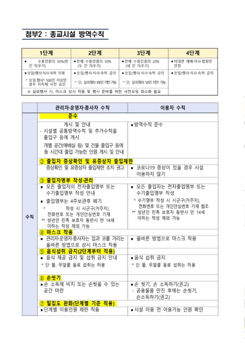 코로나19 수도권 4단계 및 방역 관련 교회대응지침 (대한예수교장로회총회 2021.7.9) - 0009.jpg