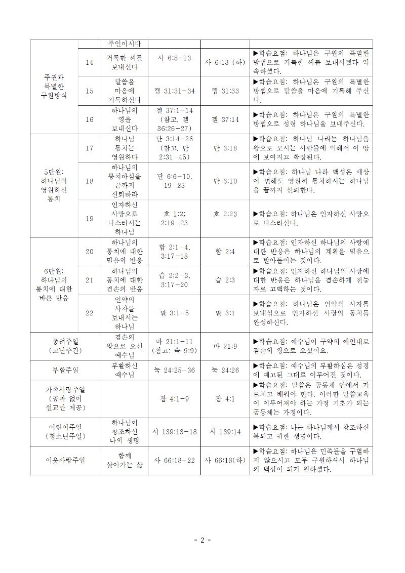 2022년 하나 바이블 기본 교육과정002.png