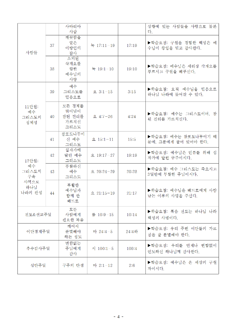 2022년 하나 바이블 기본 교육과정004.png