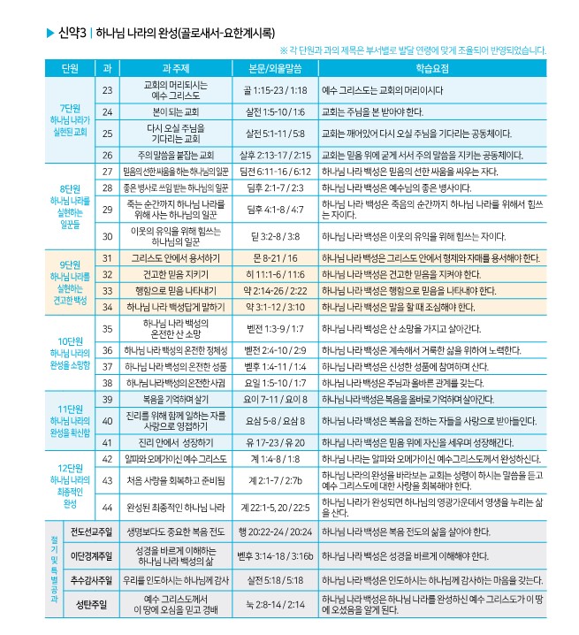 하나+바이블+2023년+3과정+교육과정2.jpg