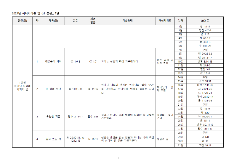 하나바이블4과정1학기큐티전체본문001.png